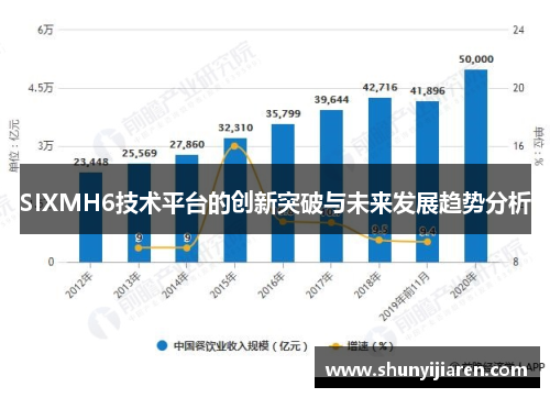 SIXMH6技术平台的创新突破与未来发展趋势分析